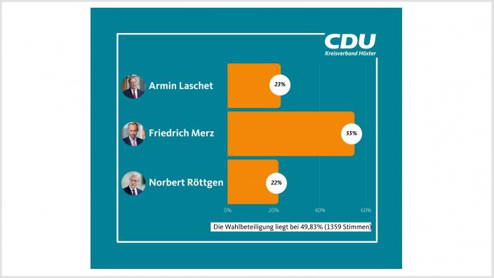 Ergebnis der Mitgliederbefragung